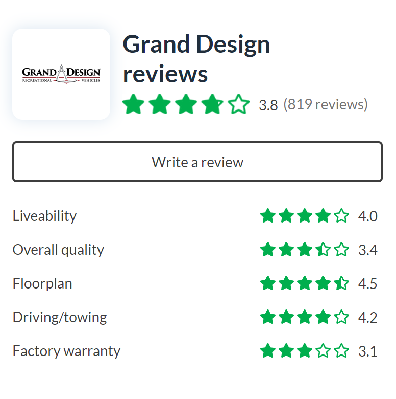 Grand Design Reviews